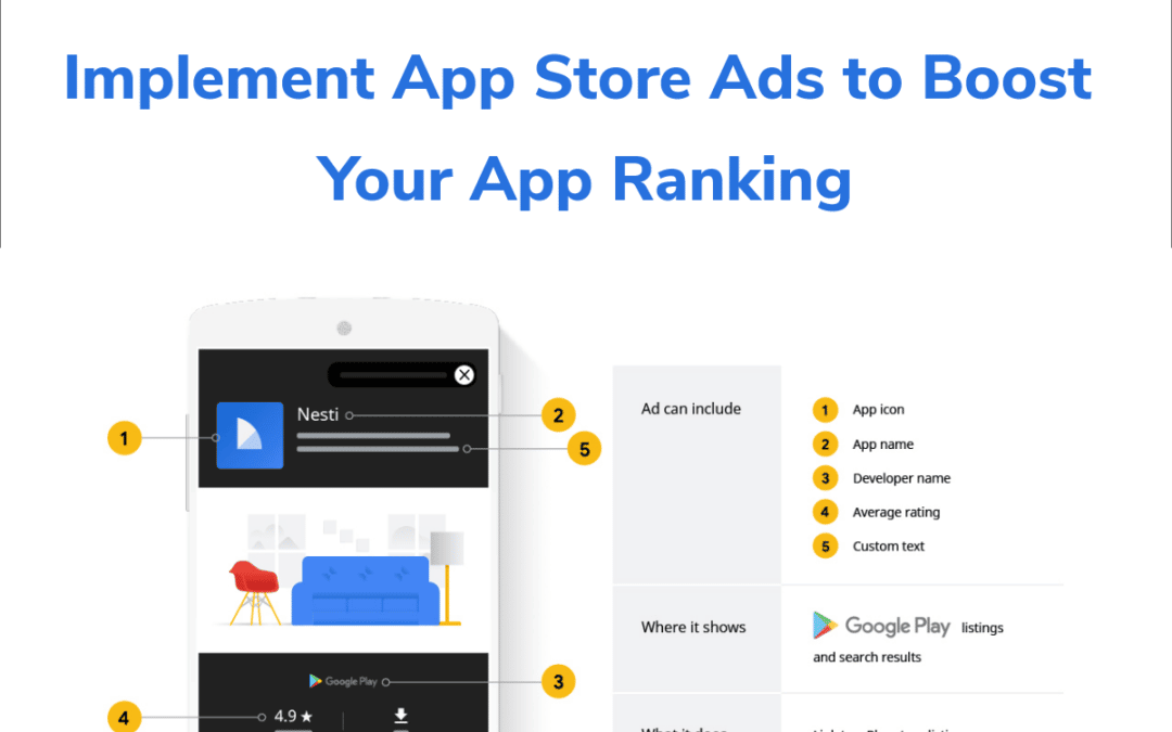 Top App Ranking: Implement Store Ads