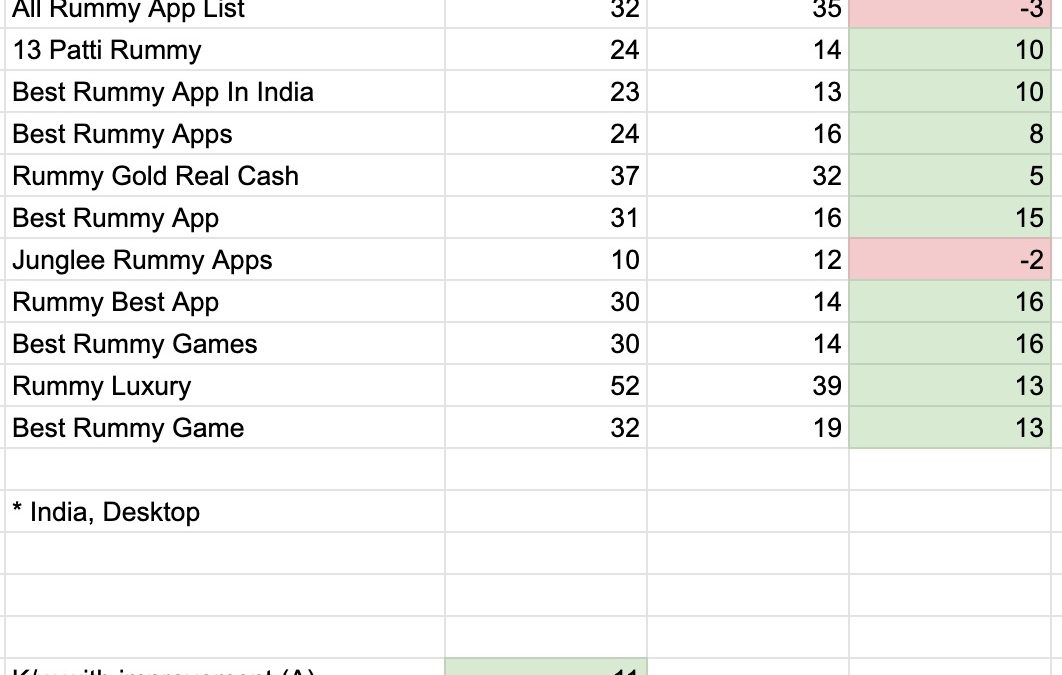 Rummy Patti Density List: Run Impression App