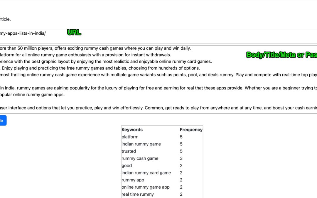 Reverse Engineering High Traffic Content From a Keyword Perspective