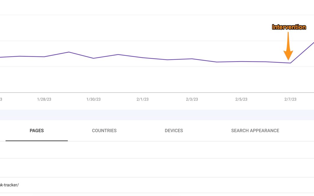 Refreshing Content Boosts Visibility & How RFS Helps Us